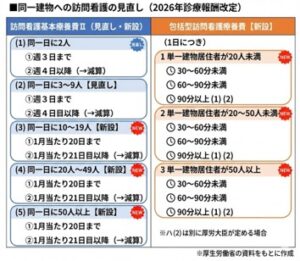 厚生労働省資料に基づく改定イメージ